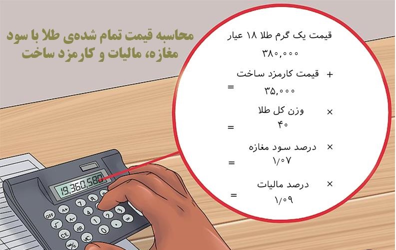فرمول محاسبه قیمت طلا و نکات خرید طلا افزونه محاسبه خودکار قیمت طلا جواهرات و ارز در ووکامرس